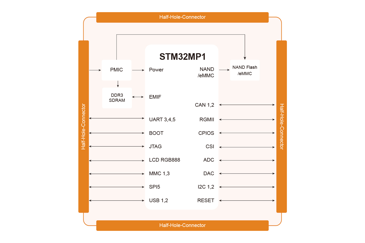 STM32MP151İ