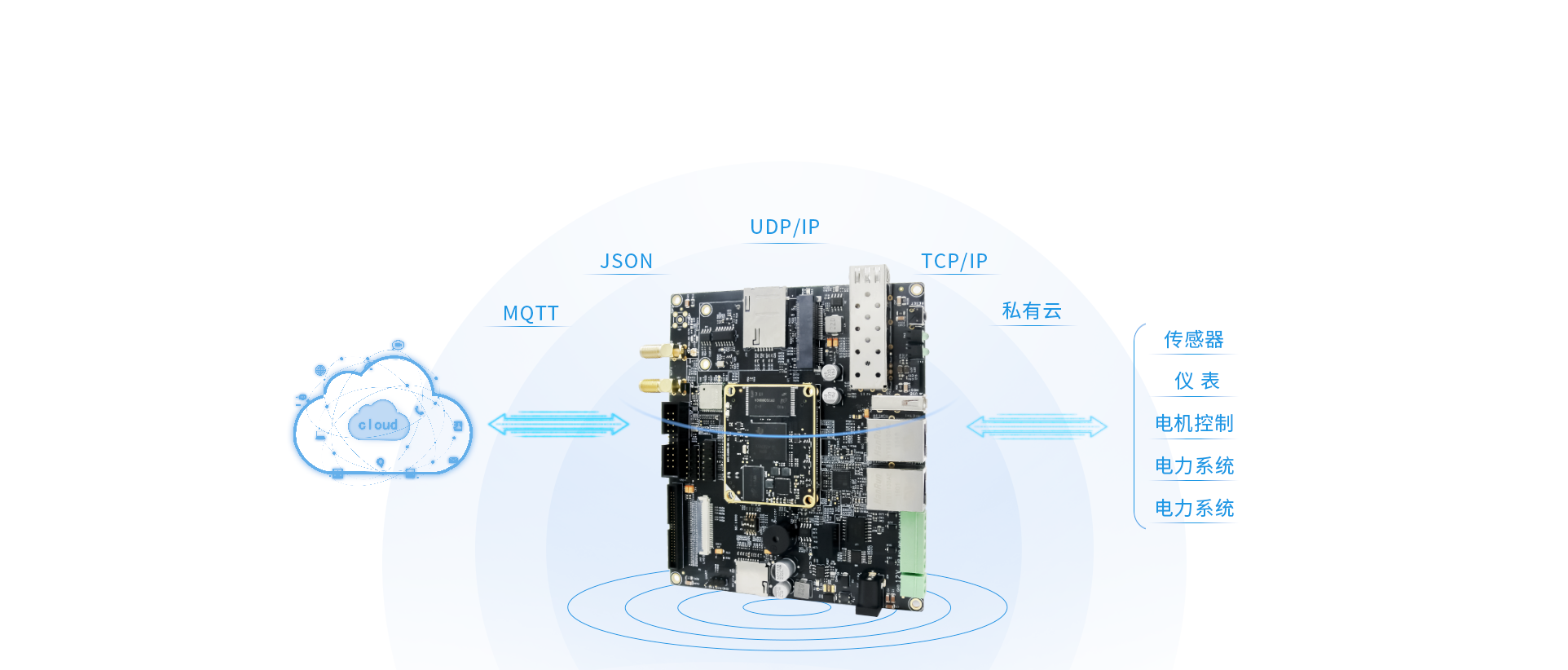 AM335xİӿڷḻ,Լ۱ȸ