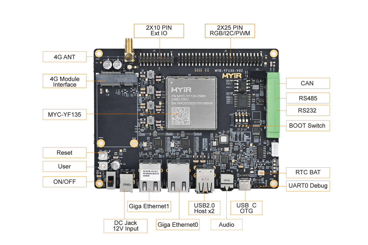 STM32MP135